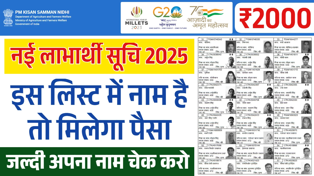 PM Kisan Beneficiary List 2025